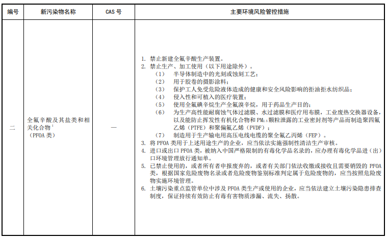 全氟辛酸及其盐类和相关化合物（PFOA类）