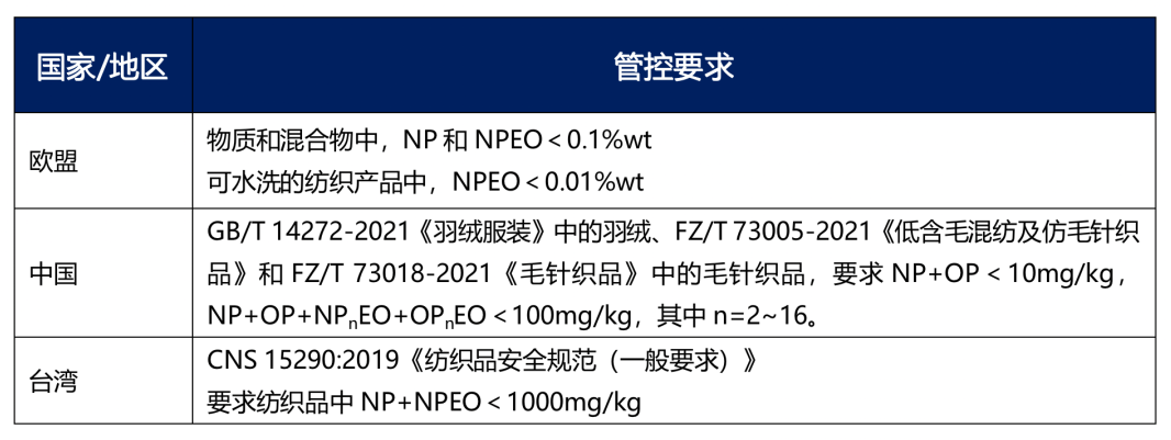 APEO的常见管控要求