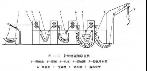 图I-10