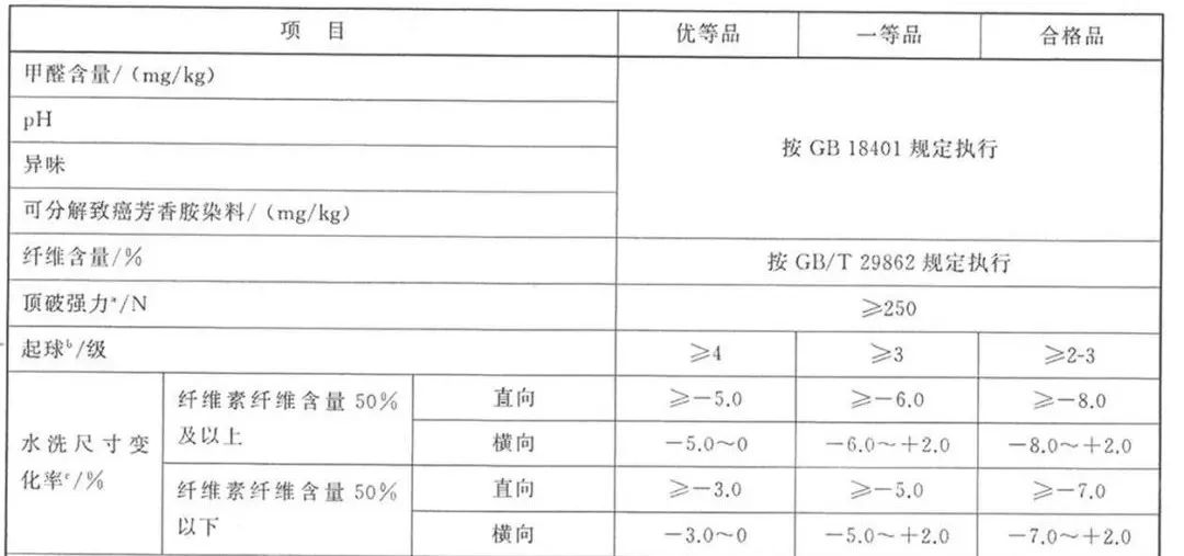 （GB/T 8878-2023《针织内衣》表一）