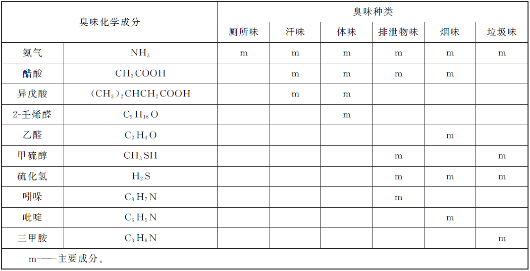 图表 GB/T 33610.1-2019 附录D