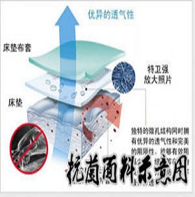 后整理——纺织品抗菌整理以及发展趋势